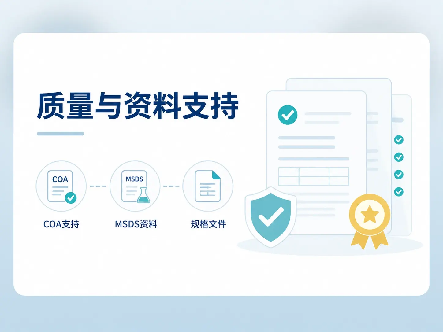 质量与资料支持