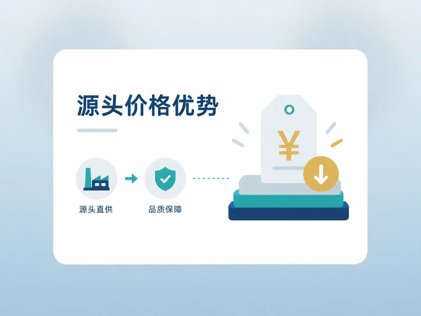 源头价格优势